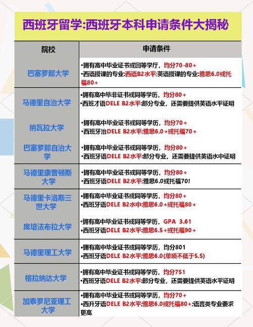 四川大學TUFC西班牙本科留學預備課程_西班牙留學優勢_西班牙武康大學(中國)留學管理中心