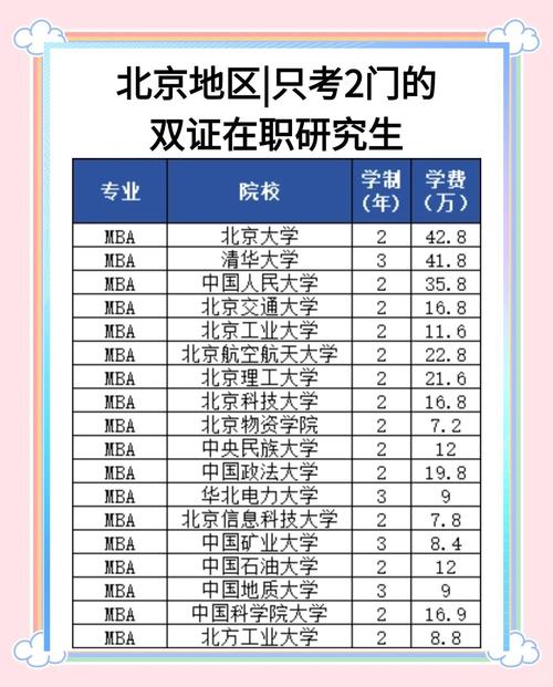 北理工留學_北京在職研究生同等學力申碩招生院校_北京非全日制研究生報考條件
