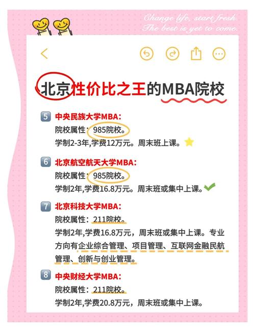 北京在職研究生同等學力申碩招生院校_北京非全日制研究生報考條件_北理工留學