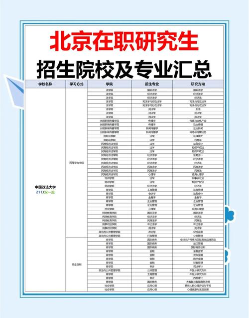 北理工留學_北京在職研究生同等學力申碩招生院校_北京非全日制研究生報考條件