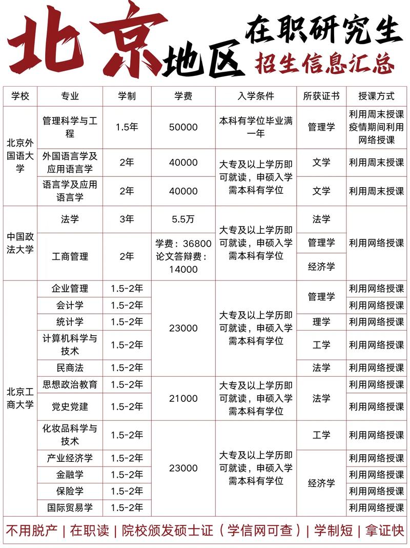 北京在職研究生同等學力申碩招生院校_北京非全日制研究生報考條件_北理工留學