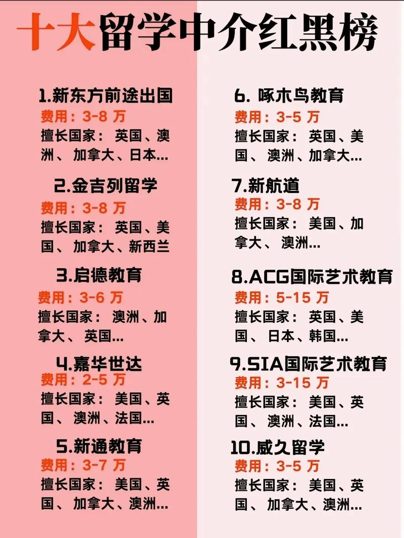 鄭州留學中介排名2025_上海意大利留學中介_鄭州十大留學中介機構排名