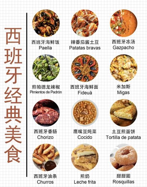 西班牙特色_西班牙美食文化_西班牙建筑風(fēng)格
