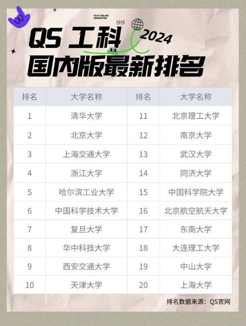 哈工大雙一流學科排名提升_哈爾濱工業大學雙一流建設進展_哈爾濱工業大學排名