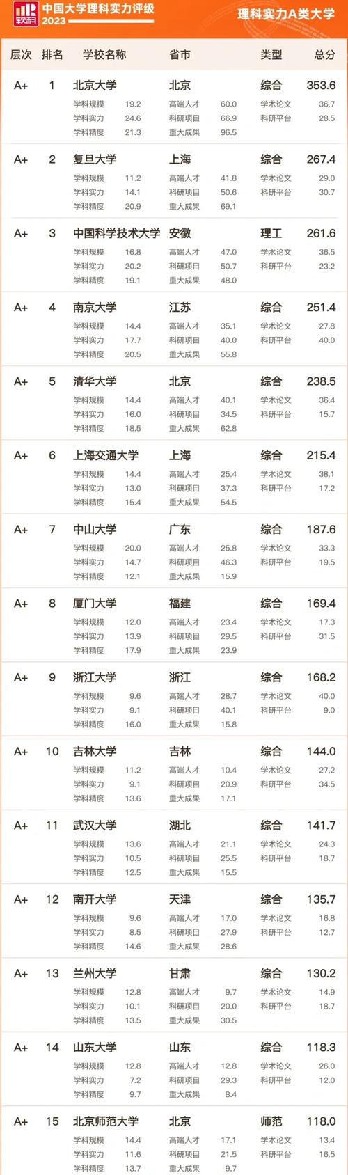 上海大學專業排名_上海應用技術大學排名_2023軟科中國大學專業排名