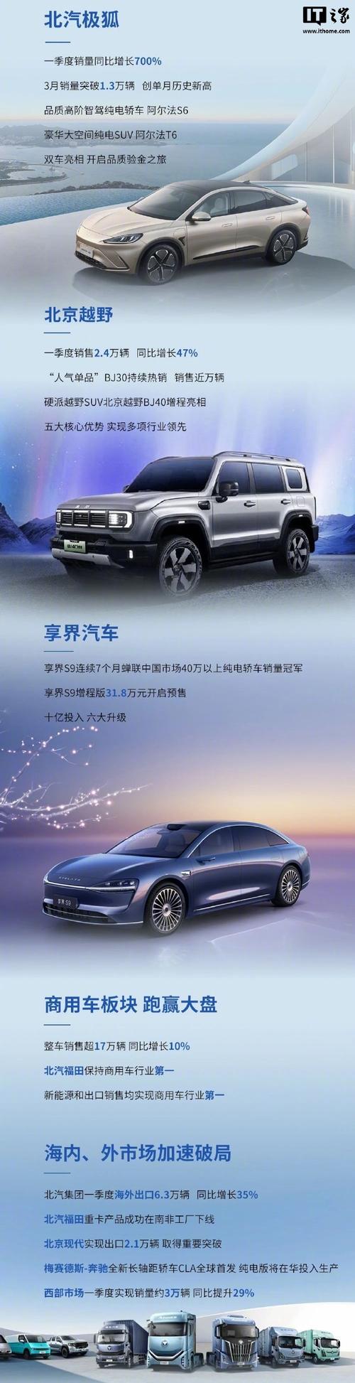 北汽集團銷售數據171萬輛_北汽集團2024年經營業績_北汽集團有限公司