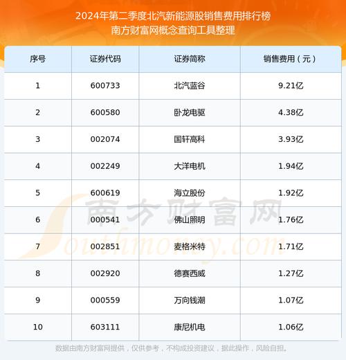 北汽集團有限公司_北汽集團銷售數據171萬輛_北汽集團2024年經營業績