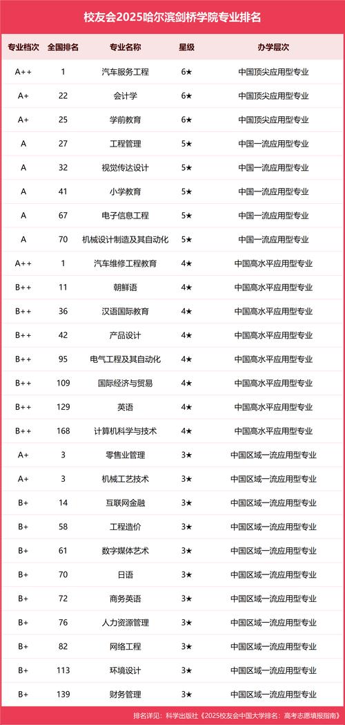 哈爾濱劍橋學院工商管理學院_哈爾濱劍橋學院學費_哈爾濱劍橋學院工商管理學院專業特色