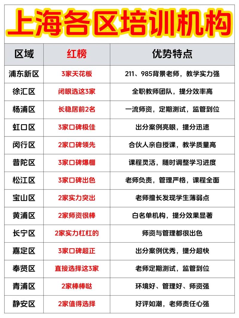 上海專業(yè)輔導機構推薦_上海課外輔導機構排名_上海英孚教育