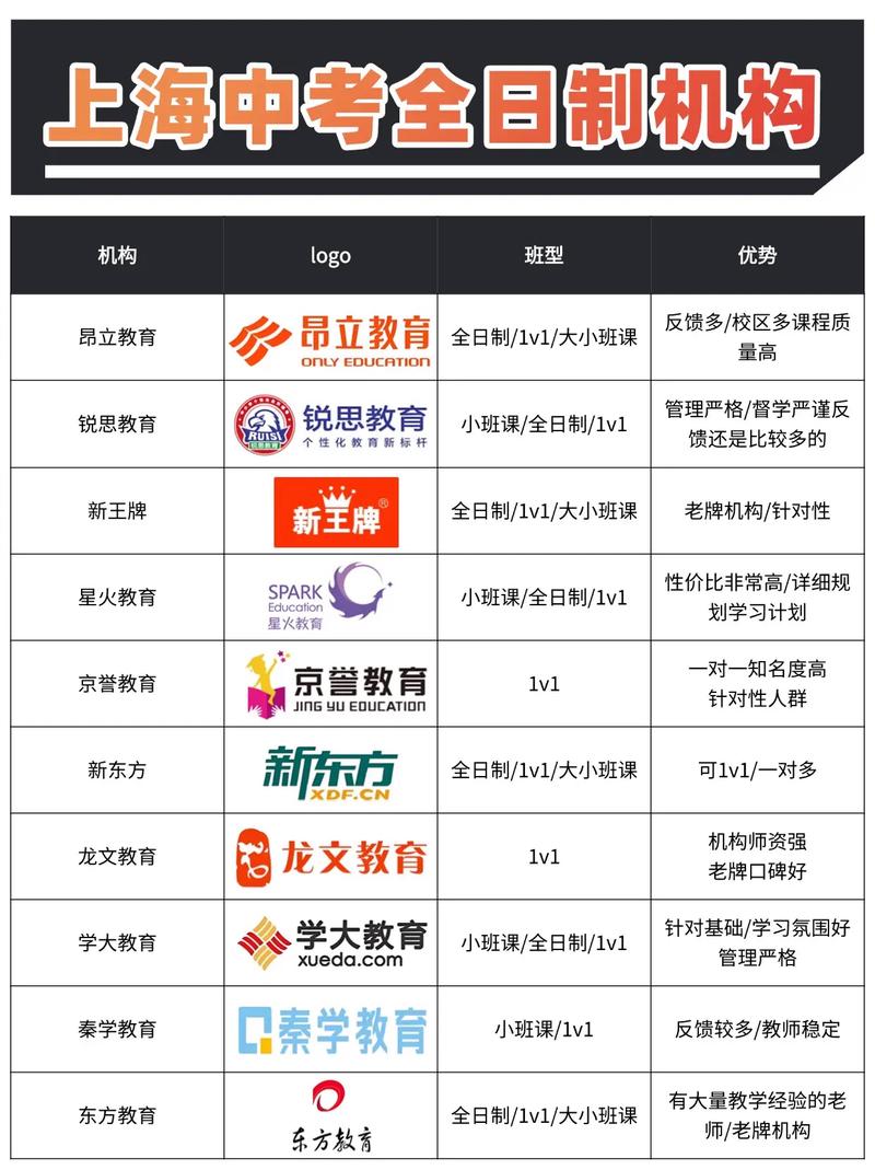 上海專業(yè)輔導機構推薦_上海課外輔導機構排名_上海英孚教育