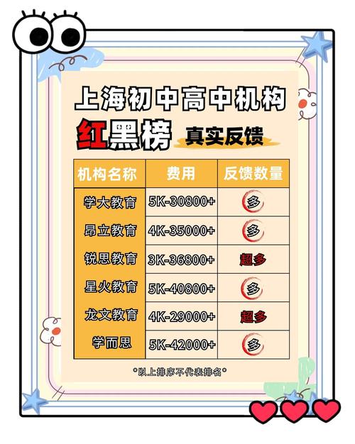 上海專業(yè)輔導機構推薦_上海課外輔導機構排名_上海英孚教育