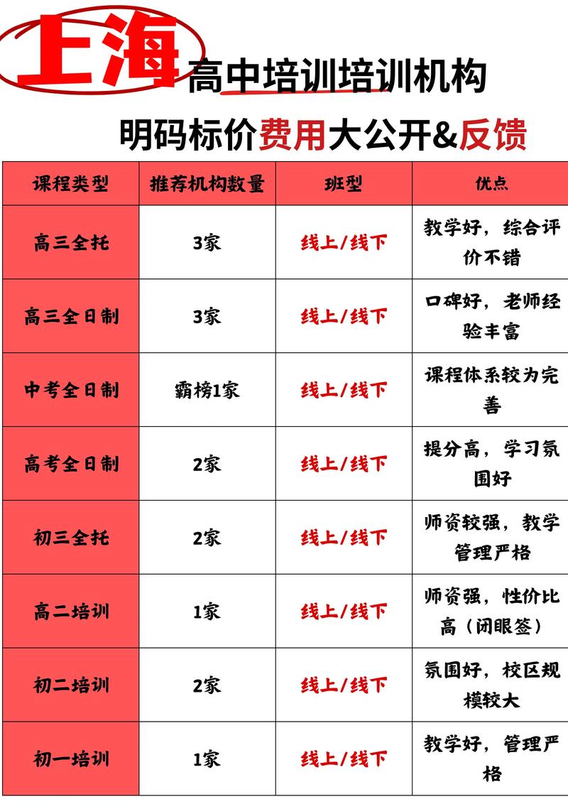 上海課外輔導機構排名_上海英孚教育_上海專業(yè)輔導機構推薦