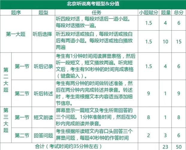 2025北京高考英語答案_北京高考英語聽說考試2024年12月14日_北京高考英語聽說考試備考攻略