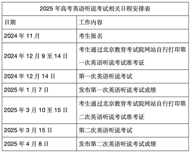北京高考英語聽說考試2024年12月14日_2025北京高考英語答案_北京高考英語聽說考試備考攻略