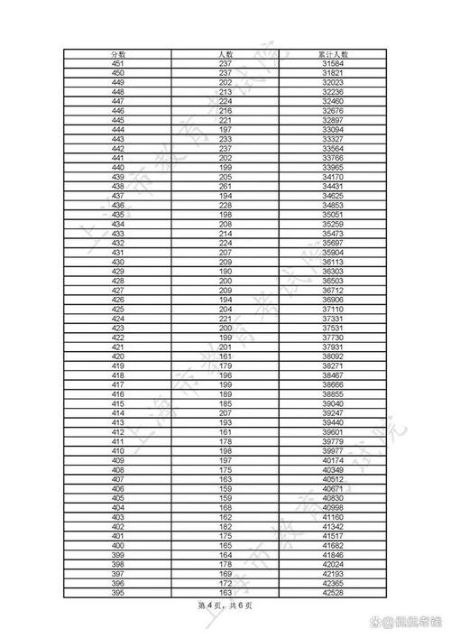 2023年上海市初中學業水平考試成績查詢時間_八年級歷史科目成績查詢日期_上海中考成績什么時候出來2023