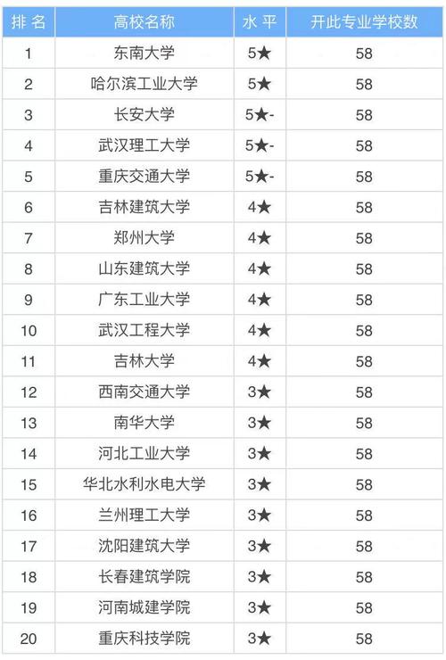 2017年橋梁工程專業大學排名_哈爾濱工業大學橋梁工程專業_橋梁工程排名