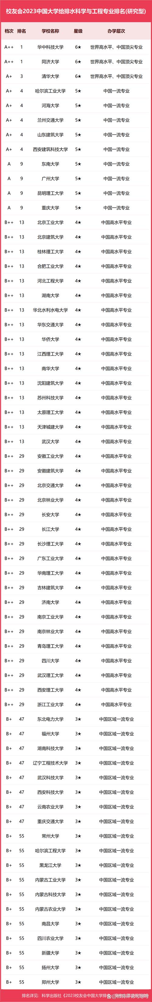 2017年橋梁工程專業大學排名_哈爾濱工業大學橋梁工程專業_橋梁工程排名