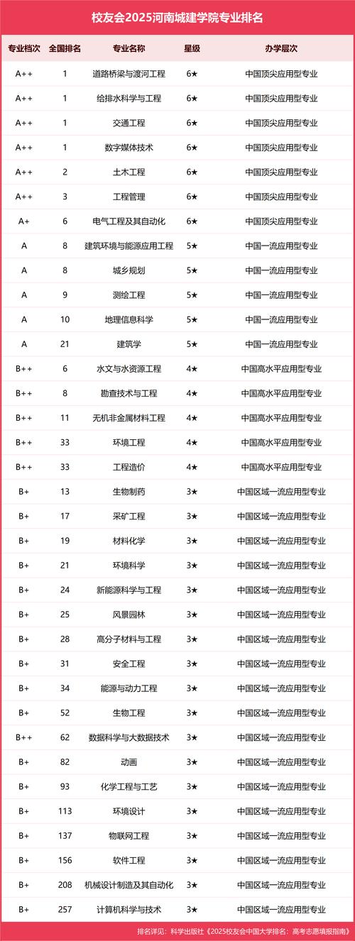 哈爾濱工業大學橋梁工程專業_2017年橋梁工程專業大學排名_橋梁工程排名