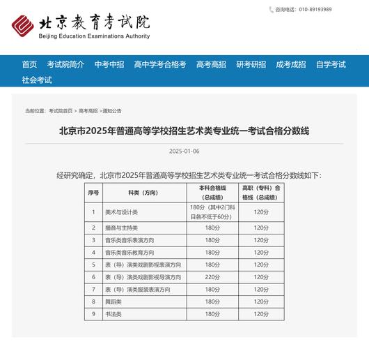 2025北京中考分?jǐn)?shù)線_高端技術(shù)技能人才貫通培養(yǎng)項(xiàng)目招生_2025北京錄取分?jǐn)?shù)線