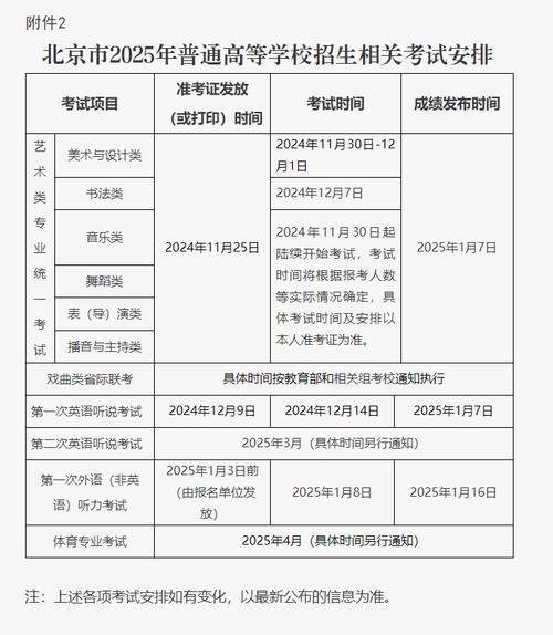 2025北京中考分?jǐn)?shù)線_2025北京錄取分?jǐn)?shù)線_高端技術(shù)技能人才貫通培養(yǎng)項(xiàng)目招生
