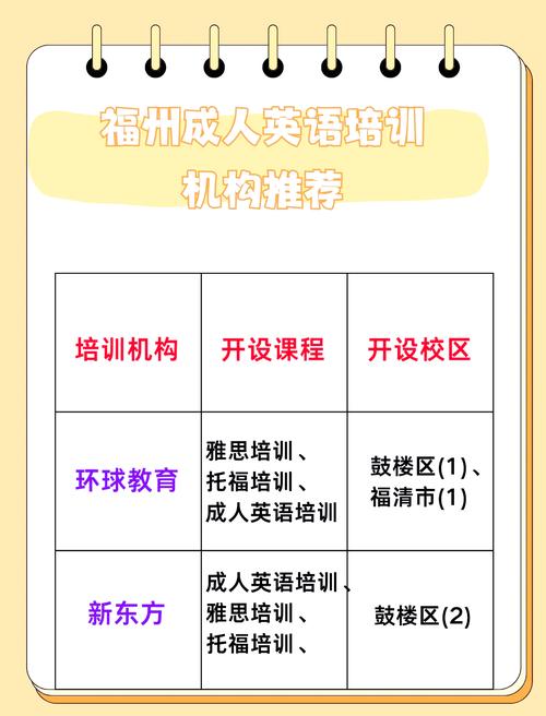 拓展職業前景的語言能力_西班牙語培訓班_學習外語的益處