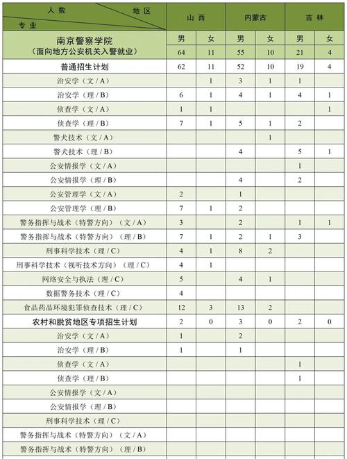 南京森林警察學院2023年錄取分數線_南京森林警察學院各省份錄取分數線_南京森林警察學院2025錄取分數線