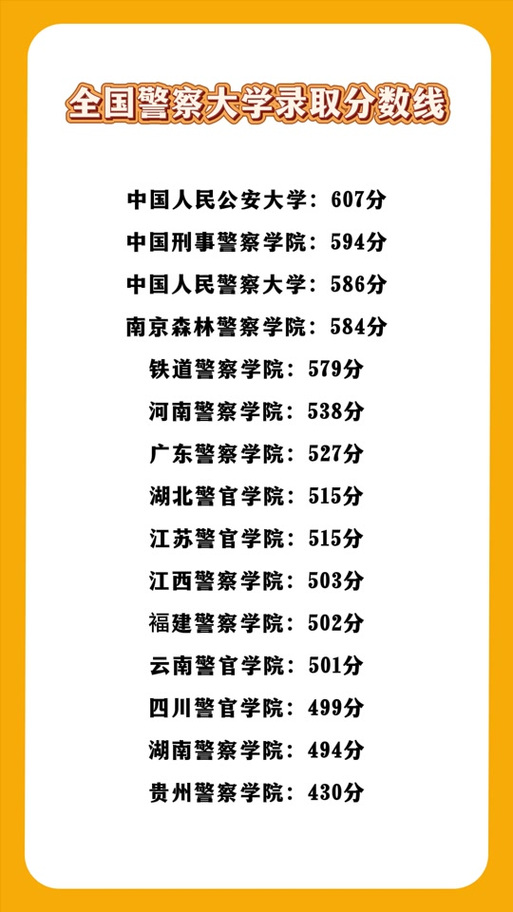 南京森林警察學院各省份錄取分數線_南京森林警察學院2025錄取分數線_南京森林警察學院2023年錄取分數線
