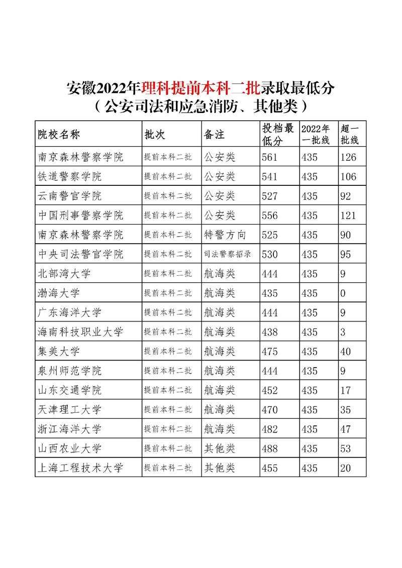 南京森林警察學院各省份錄取分數線_南京森林警察學院2023年錄取分數線_南京森林警察學院2025錄取分數線