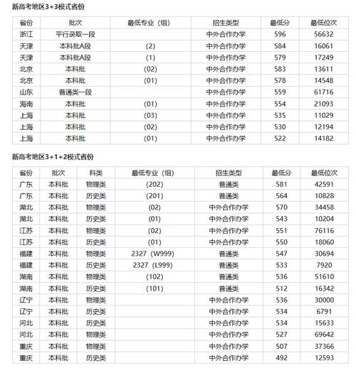 北師香港浸會大學2025招生計劃_北師香港浸會大學2025年錄取分數線_北師港浸大