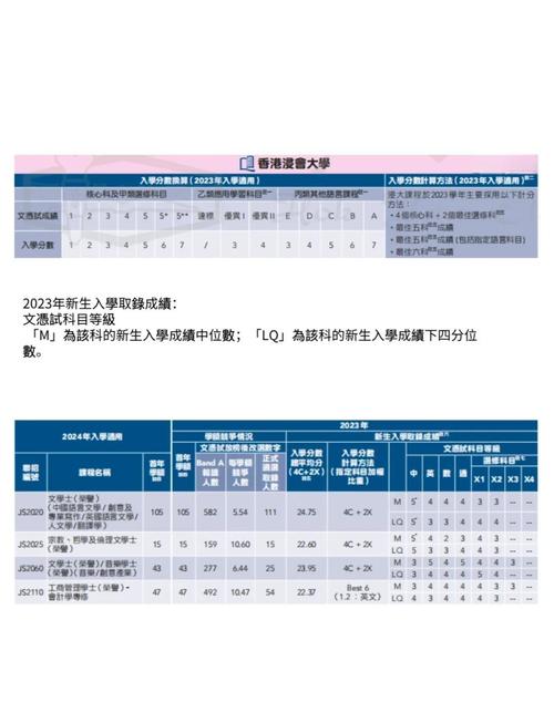 北師港浸大_北師香港浸會大學2025年錄取分數線_北師香港浸會大學2025招生計劃