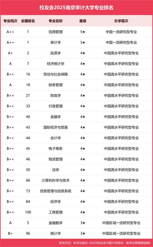 南京審計大學審計學_南京審計大學本科招生網_南京審計大學數字經濟專業