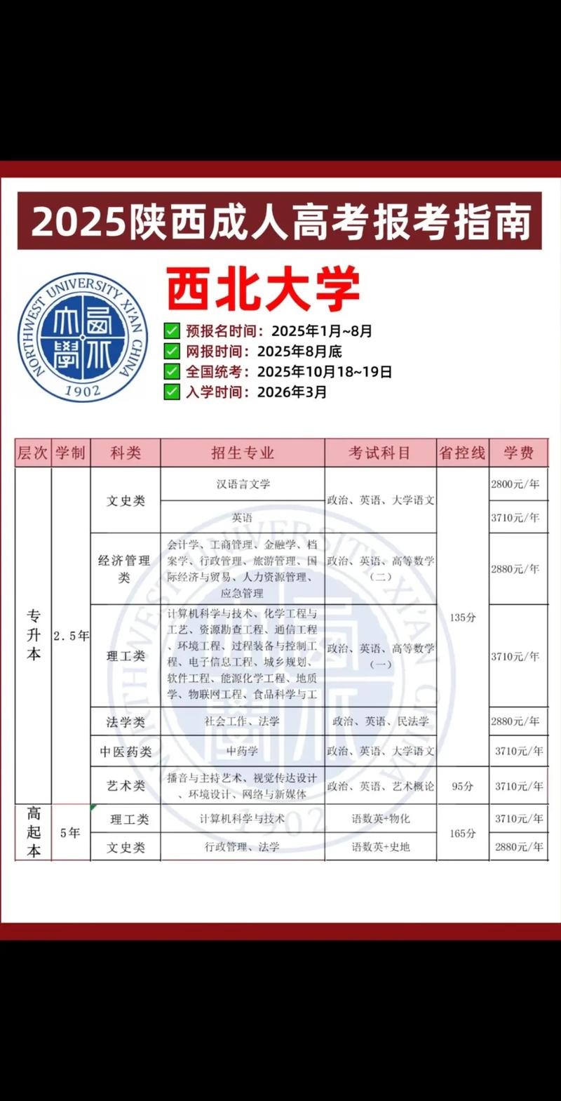 西北大學(xué)大專_西北大學(xué)藝術(shù)類研究生專業(yè)_西北大學(xué)單招政策