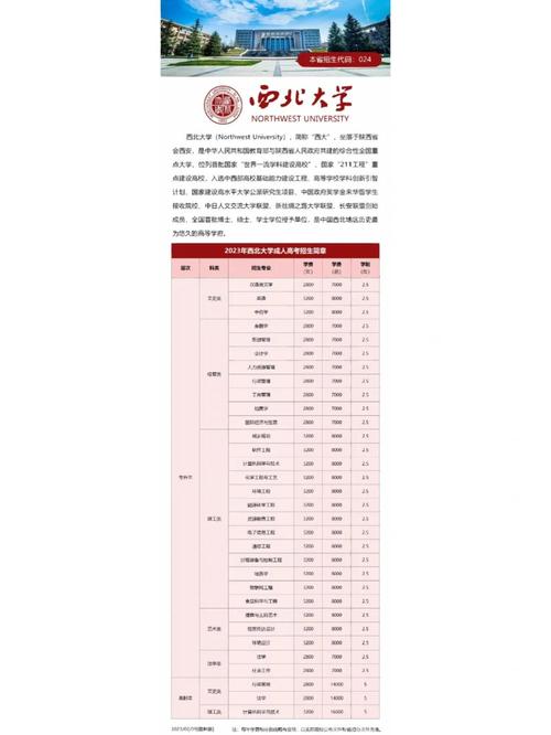 西北大學(xué)藝術(shù)類研究生專業(yè)_西北大學(xué)單招政策_(dá)西北大學(xué)大專