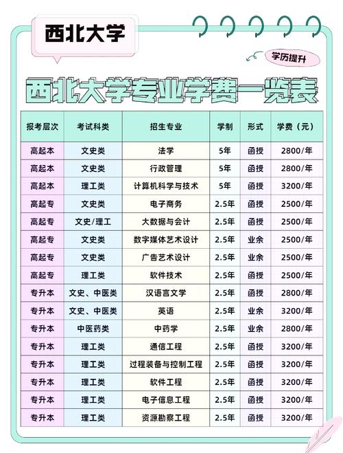 西北大學(xué)大專_西北大學(xué)藝術(shù)類研究生專業(yè)_西北大學(xué)單招政策