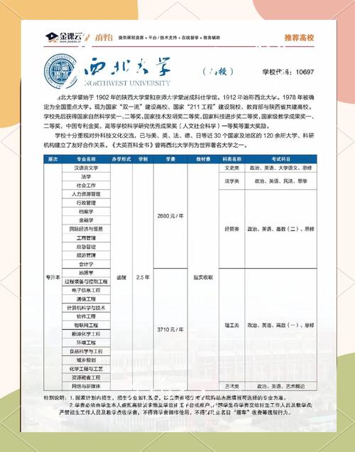 西北大學(xué)單招政策_(dá)西北大學(xué)藝術(shù)類研究生專業(yè)_西北大學(xué)大專
