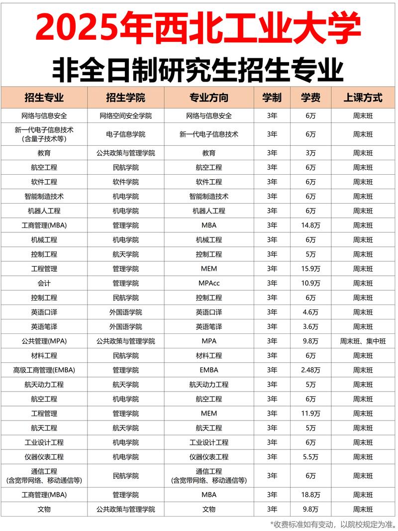 西北大學明德學院_產品設計專業介紹_西北工業大學明德學院招生專業介紹