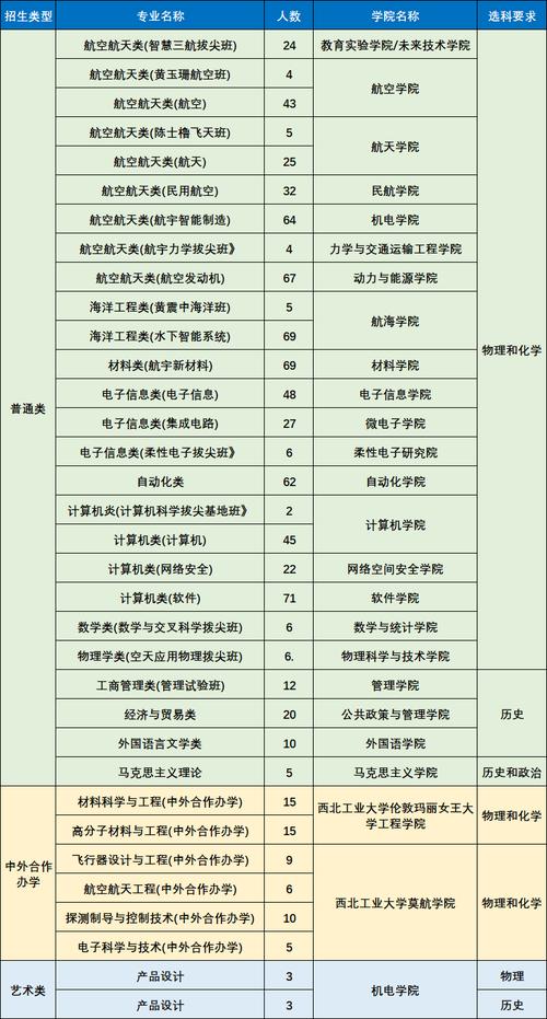 西北工業大學明德學院招生專業介紹_產品設計專業介紹_西北大學明德學院
