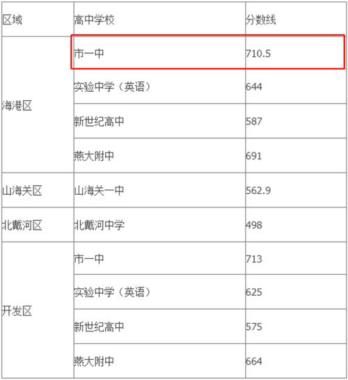 河北秦皇島2019中考成績(jī)查詢?nèi)肟赺秦皇島中考成績(jī)查詢平臺(tái)網(wǎng)址_秦皇島中考成績(jī)查詢系統(tǒng)
