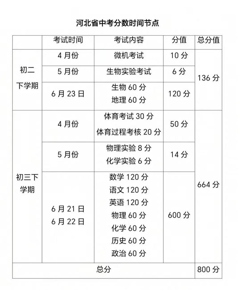 秦皇島中考成績(jī)查詢系統(tǒng)_河北秦皇島2019中考成績(jī)查詢?nèi)肟赺秦皇島中考成績(jī)查詢平臺(tái)網(wǎng)址