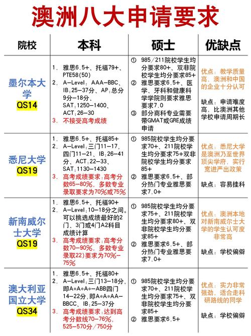 麥克默里大學us news排名_麥克默里大學世界排名_埃默里大學世界排名