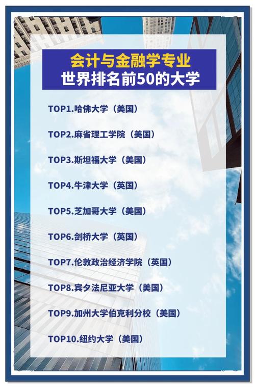 麥克默里大學世界排名_麥克默里大學us news排名_埃默里大學世界排名