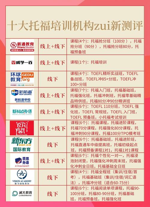 黑龍江新東方托福培訓_哈爾濱新東方托福課程_哈爾濱新東方英語