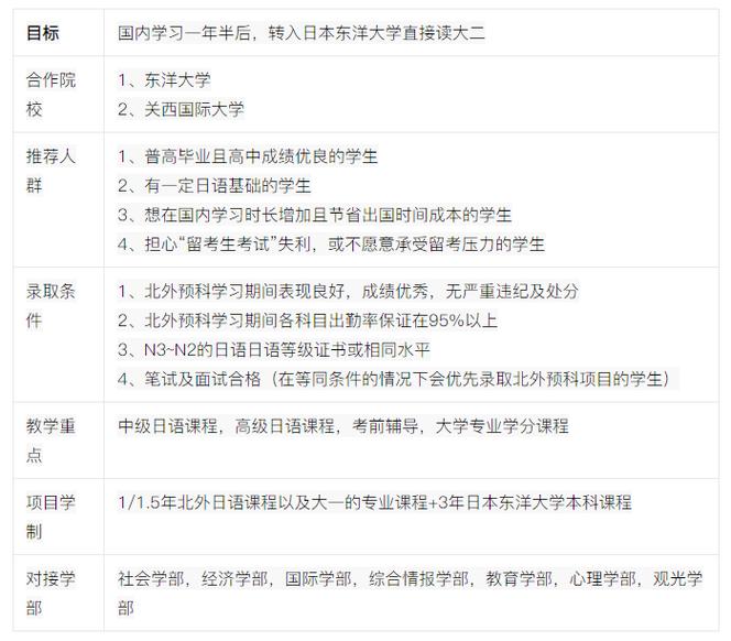 北外留學預科班_北京外國語大學留學日本國際預科項目方案_北外國際預科日本留學課程設置