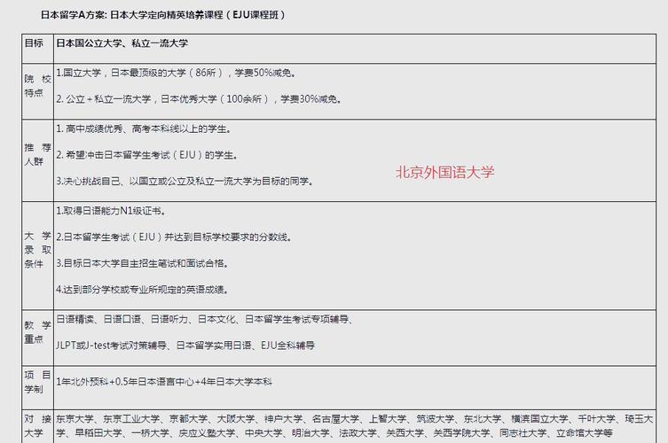 北外留學預科班_北外國際預科日本留學課程設置_北京外國語大學留學日本國際預科項目方案