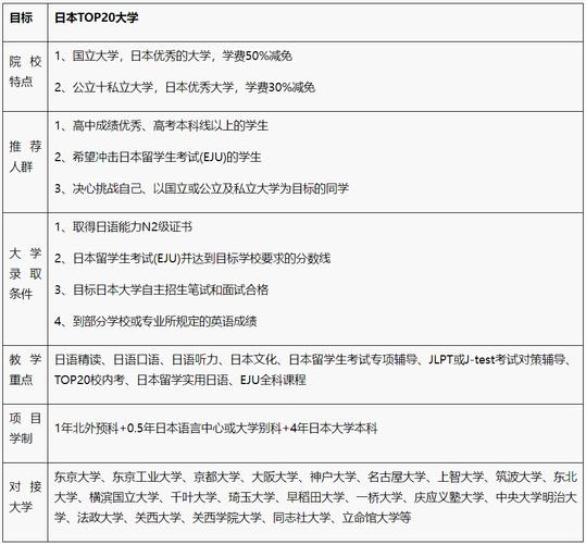 北京外國語大學留學日本國際預科項目方案_北外國際預科日本留學課程設置_北外留學預科班