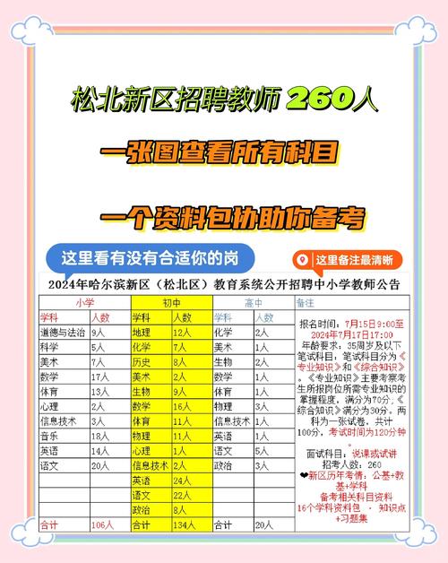哈爾濱英語學校_哈爾濱市華文學校教師招聘_哈爾濱市華文學校教輔人員招聘