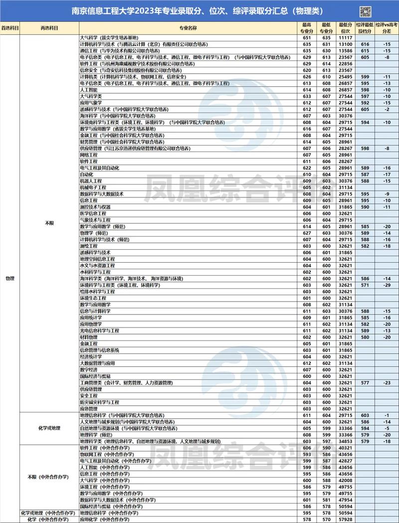 南京信息工程大學在甘肅的排名_南京信息工程是本一嗎_南京信息工程大學甘肅高考錄取分數線
