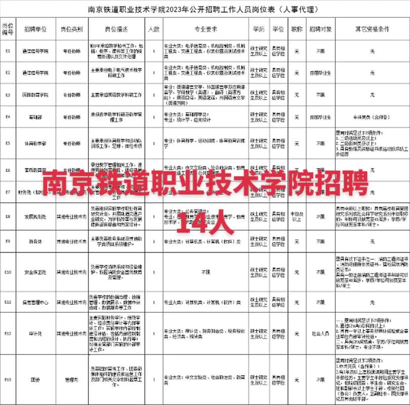 南京鐵道職業技術學院招聘公告_南京鐵道職業技術學院招聘條件_南京信息職業學院官網