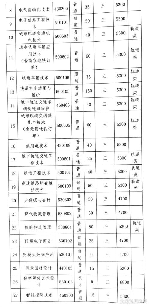 南京鐵道職業技術學院招聘公告_南京鐵道職業技術學院招聘條件_南京信息職業學院官網