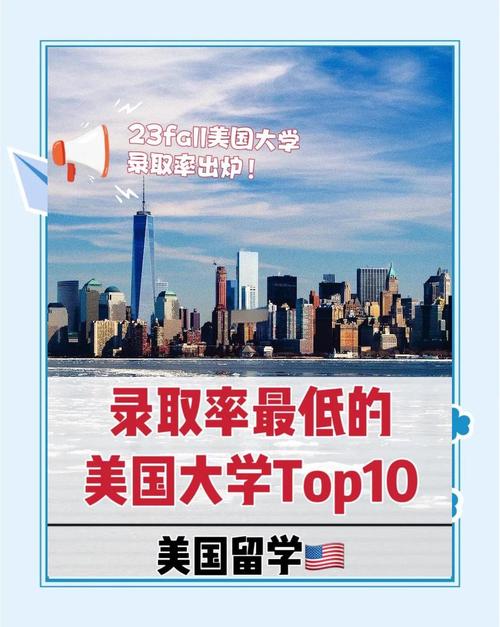賓夕法尼亞大學(xué)2023年本科提前錄取率_布朗大學(xué)2023年本科提前錄取率_哈弗大學(xué)的錄取線